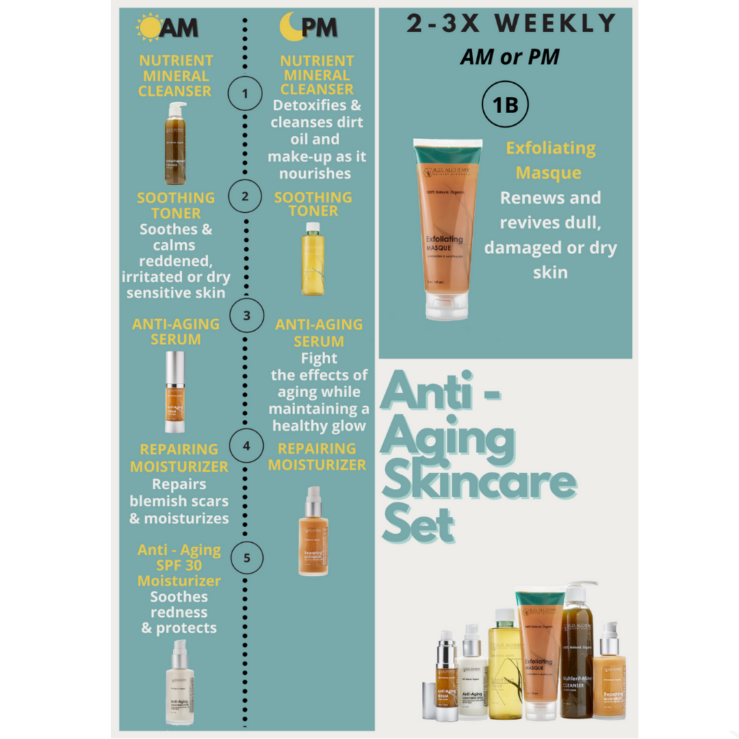 Anti- Aging Skincare Ritual Set